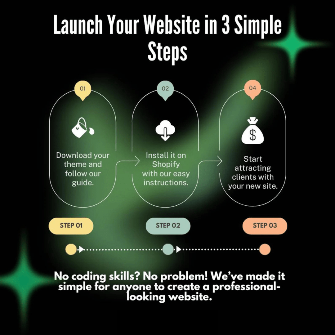 π 900+ Premium Shopify Themes & Templates β The Ultimate Ecommerce Bundle - Dev's Store