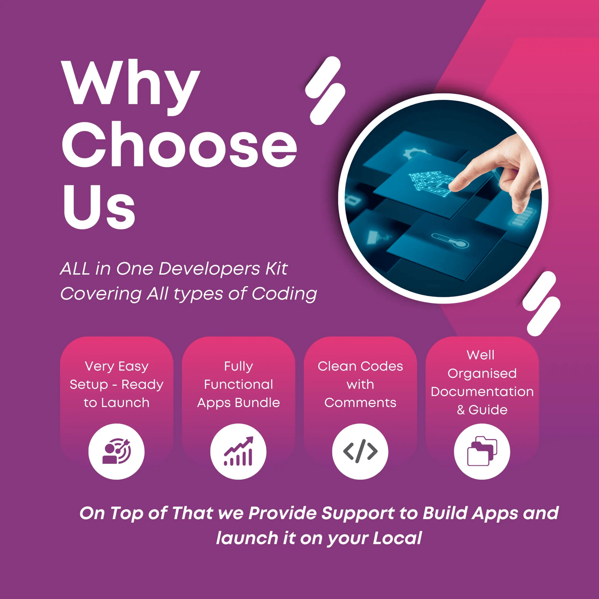 4500+ Premium Mobile Apps Source Codes 🚀 ( # 2025 Updated ) - Dev's Store